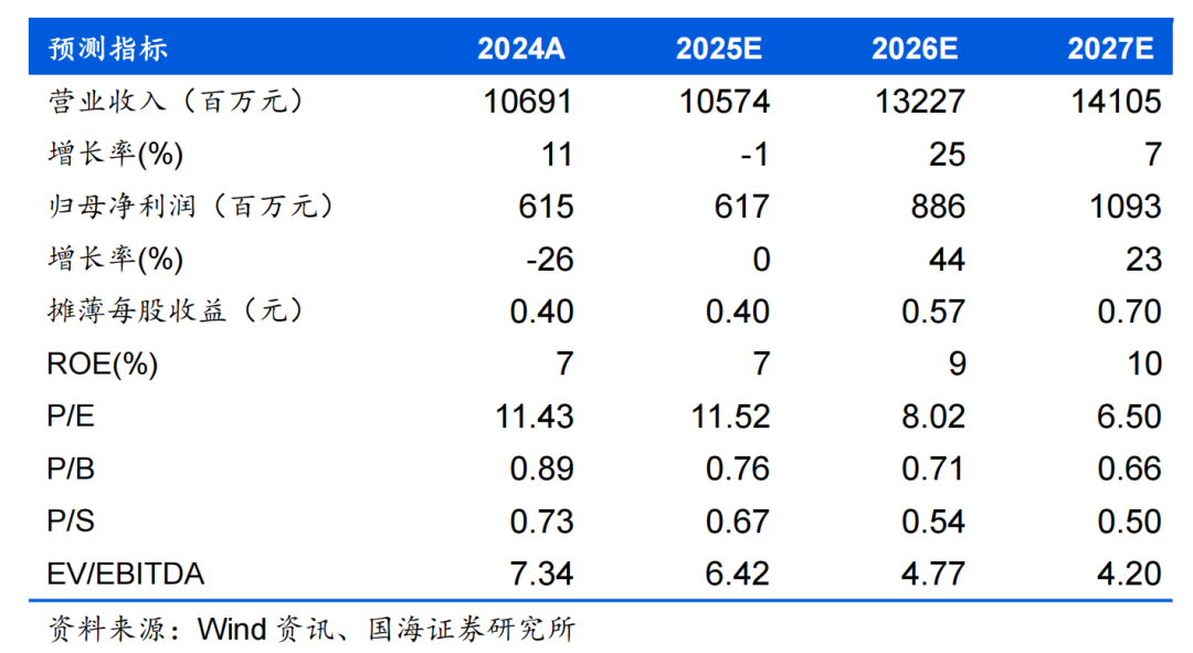 正海磁材：2025年第三季度净利润环比增长163.32%