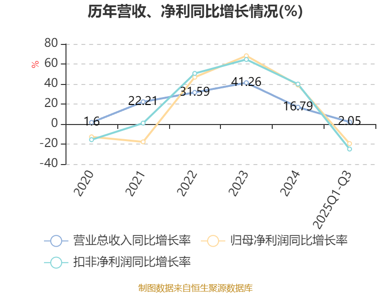 劲仔食品：截至10月20日股东人数为30,181人