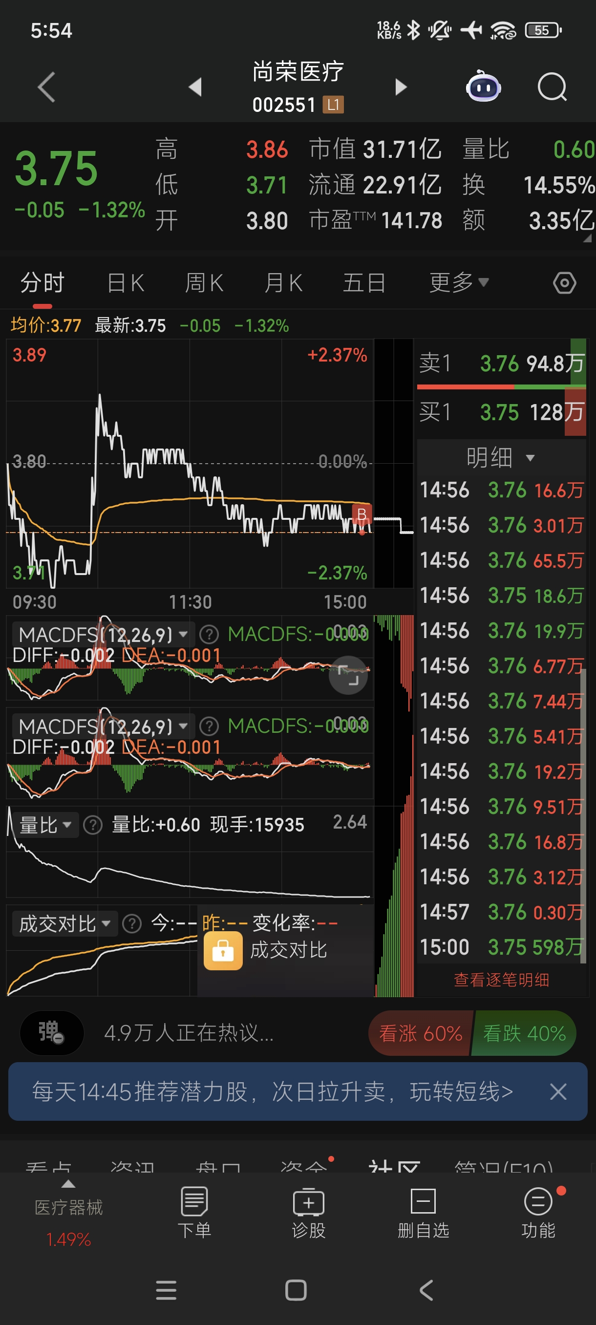 尚荣医疗（002551）2025年三季报简析：净利润同比下降338.5%，三费占比上升明显