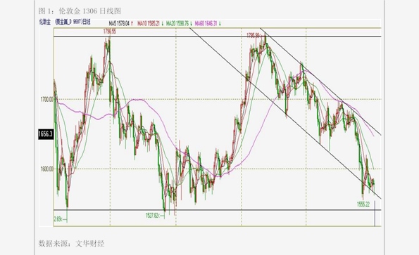 瑞达期货:“瑞达转债”转股价格调整为20.32元/股