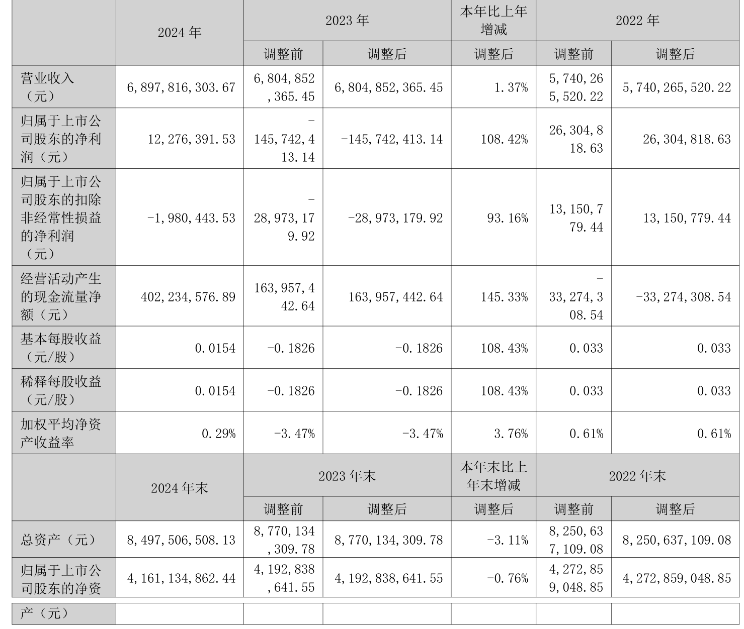 兆日科技（300333）2025年三季报简析：净利润同比下降100.86%