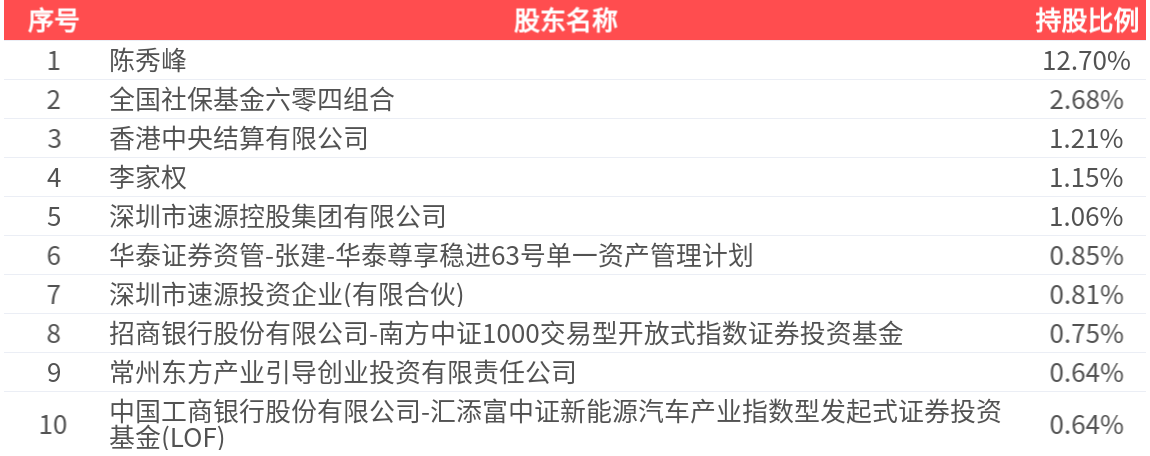 拓斯达（300607）2025年三季报简析：净利润同比增长446.75%，盈利能力上升
