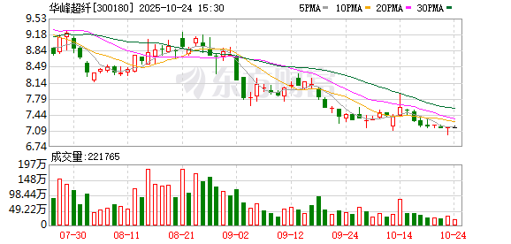 北纬科技：截至2025年10月20日股东数为10.23万户