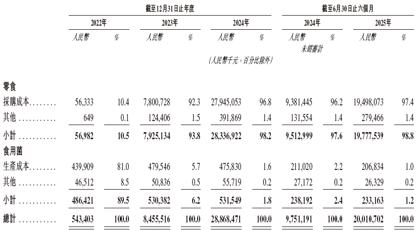 万辰集团：本次交易尚需经公司股东会审议批准