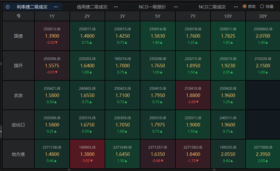 债市早参10月30日|普通型人身保险产品预定利率研究值为1.90%；美联储降息后再泼冷水 美债创近五月来最大单日跌幅