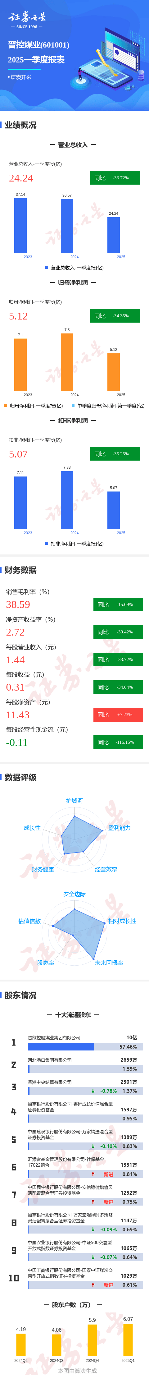 航发控制（000738）2025年三季报简析：净利润同比下降36.25%，公司应收账款体量较大