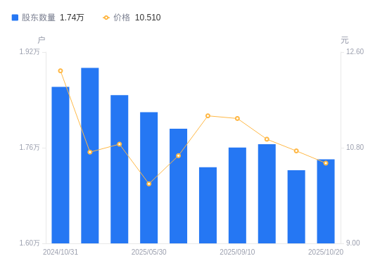 国企并购重组活跃度骤增 年内A股相关案例同比增长182%