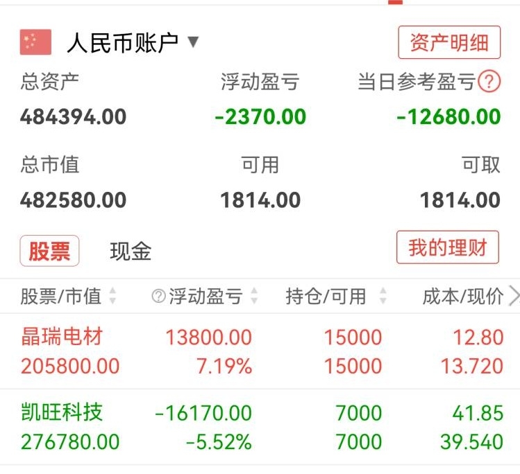 凯旺科技（301182）2025年三季报简析：增收不增利，三费占比上升明显