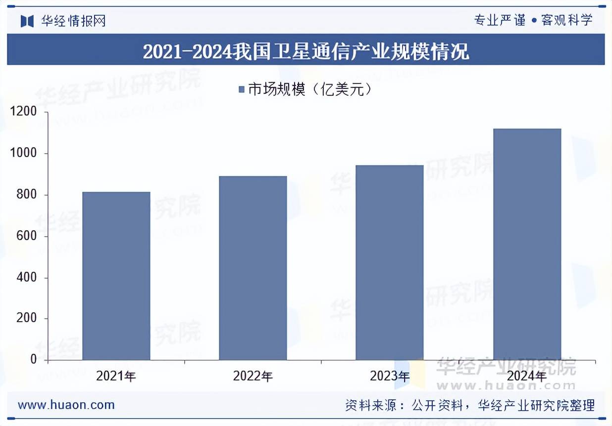 *ST铖昌：T/R芯片已批量应用于星载地面机载相控阵雷达及卫星通信等领域