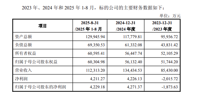 爆发！605178，强势7连板！