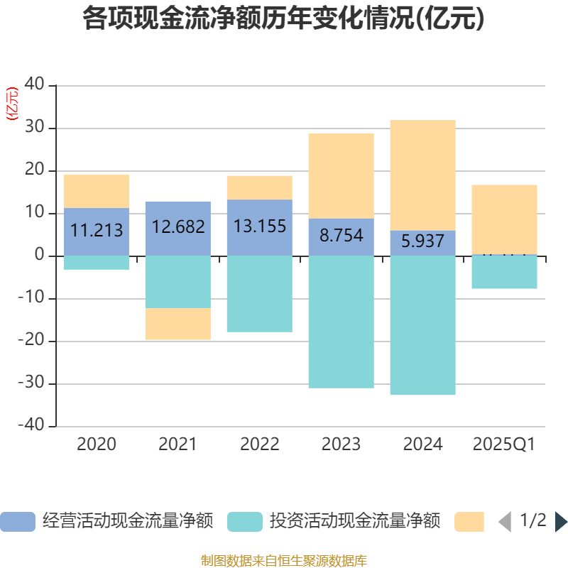 联泓新科：布局新能源电池材料全产业链
