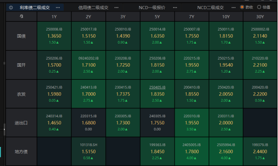 债市破局在即：央行国债买卖将恢复 机构抢券已拉开序幕