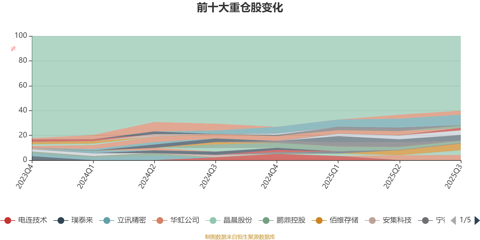 鹏华中债-0-3年AA+优选信用债A规模超过50亿元