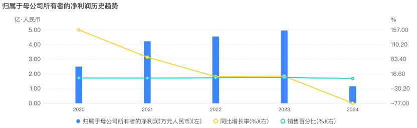 “债市硬汉”冀中能源前三季度净利下滑66%，近8亿元债券将于一年内到期 | 债市财报观察