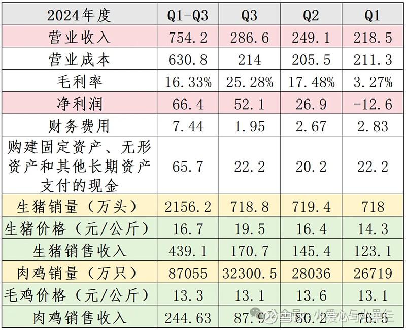 兆威机电（003021）2025年三季报简析：营收净利润同比双双增长，公司应收账款体量较大