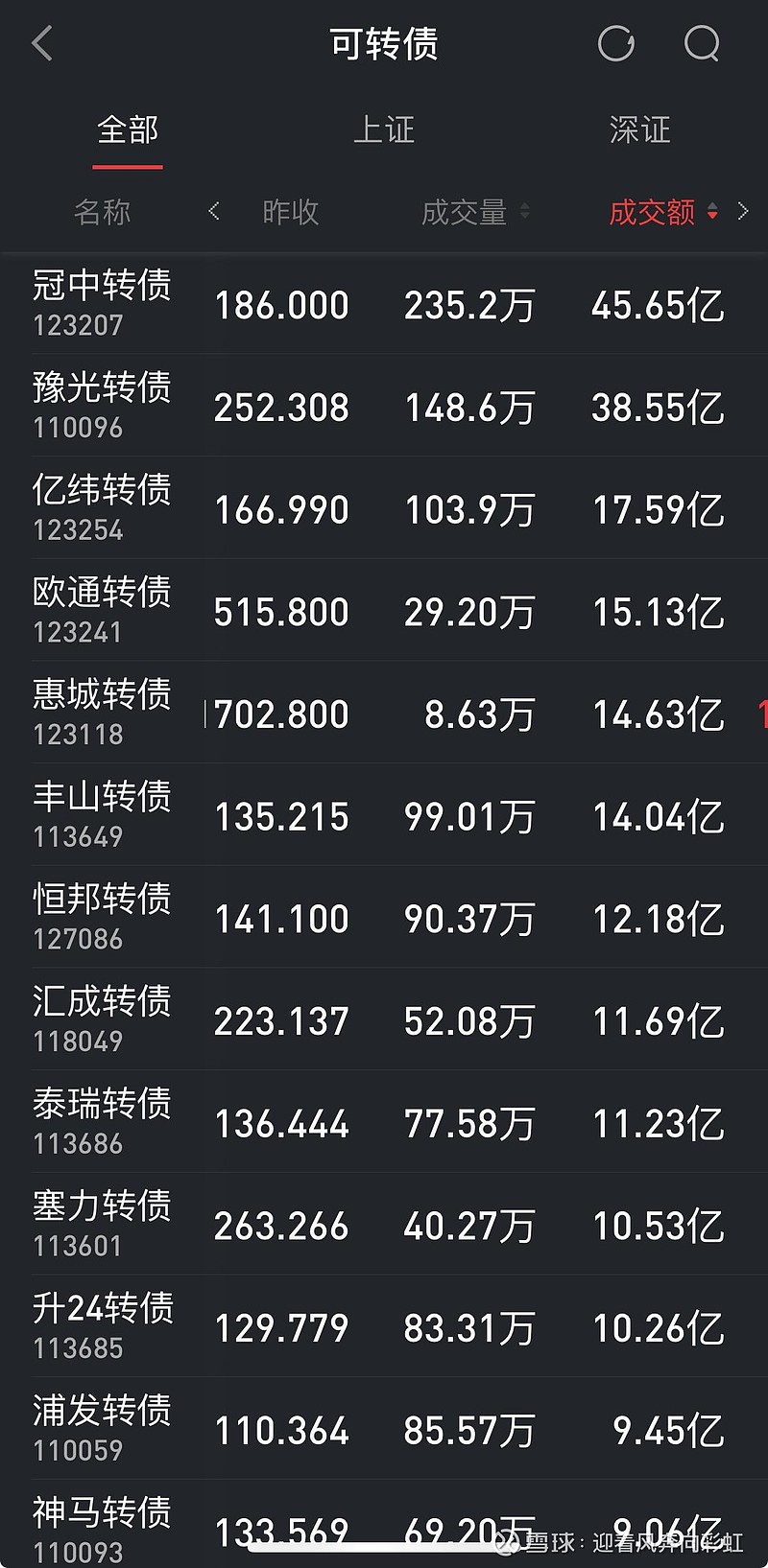 国债期货收盘 30年期主力合约涨0.42%