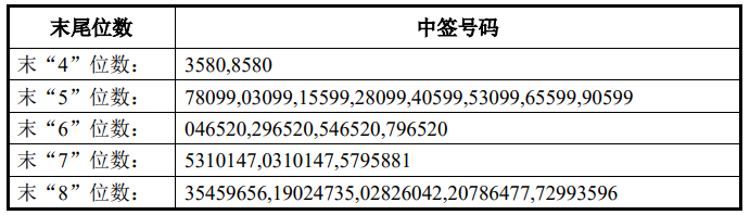 惠柏新材（301555）2025年三季报简析：营收净利润同比双双增长，应收账款上升