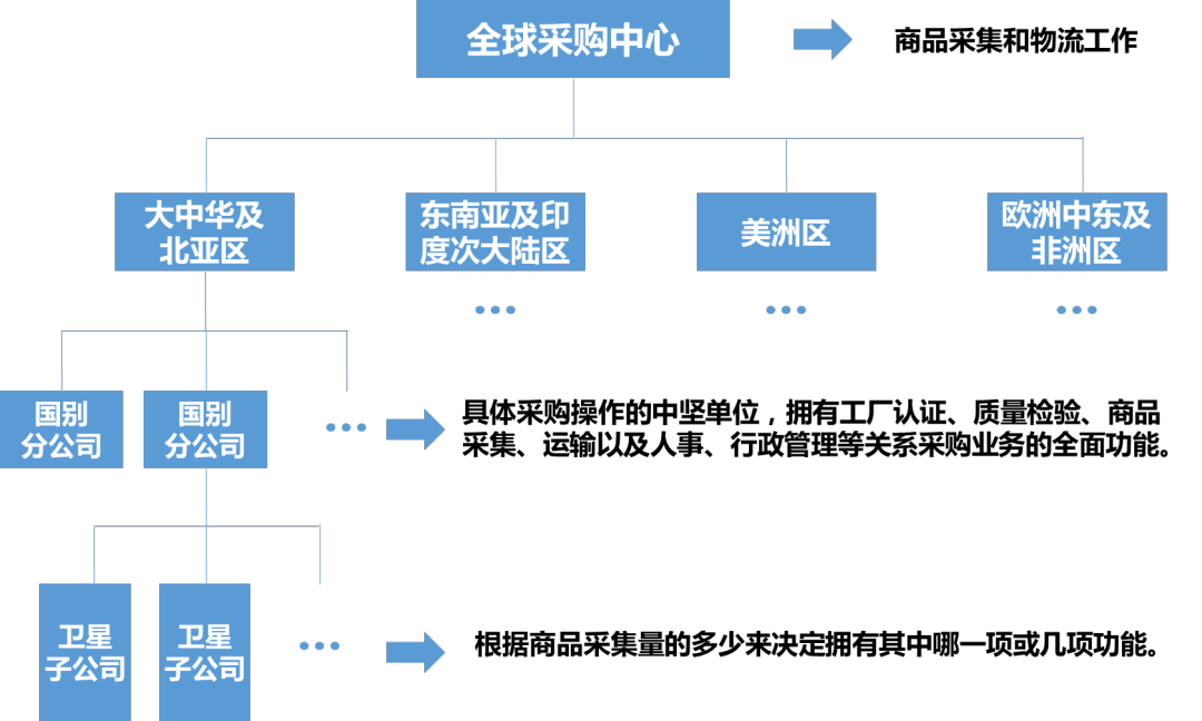 超百亿加码打造高质量供应链，SHEIN以“跨境电商+产业带”促产业提质升级