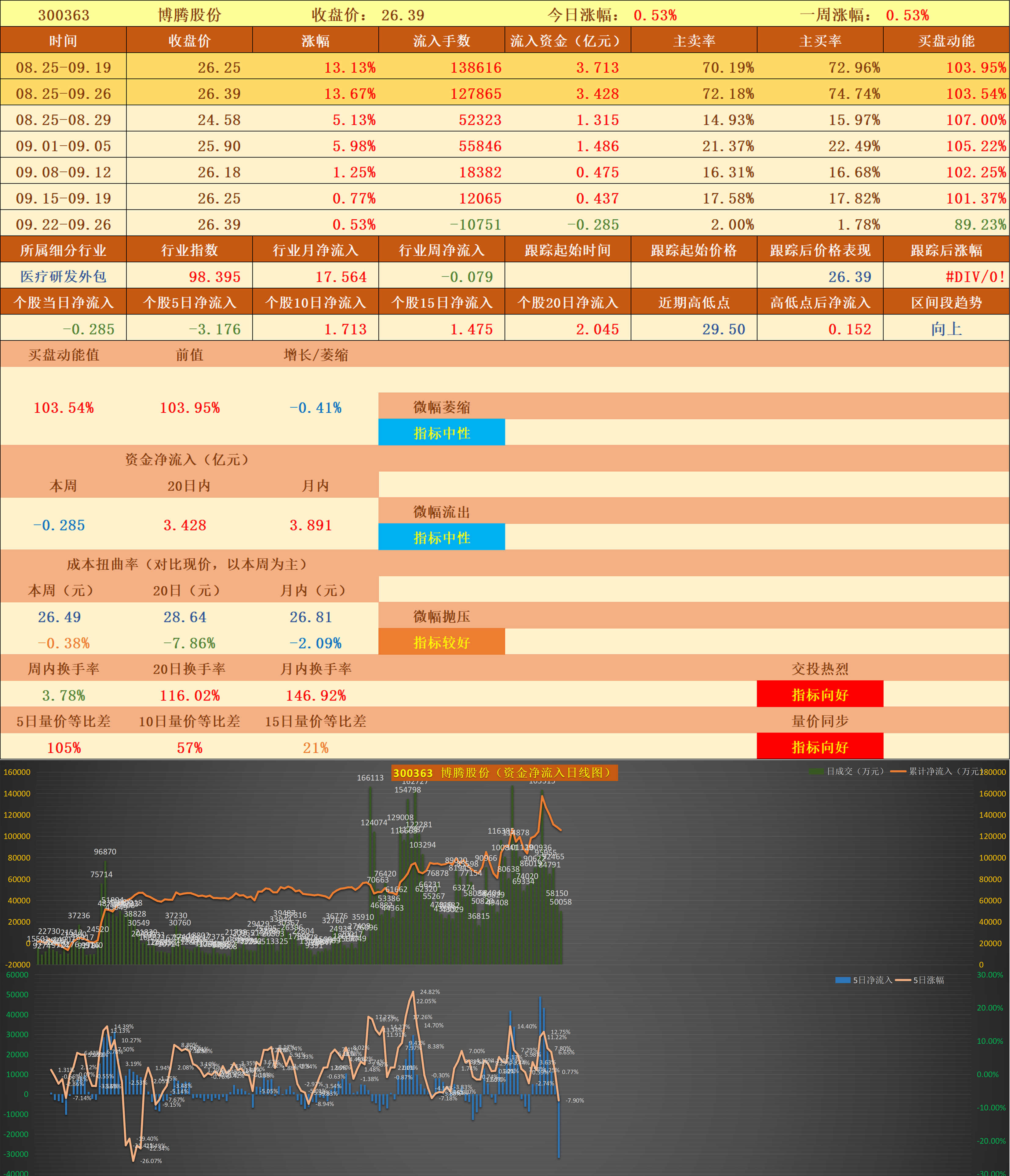国际复材（301526）2025年三季报简析：营收净利润同比双双增长，短期债务压力上升
