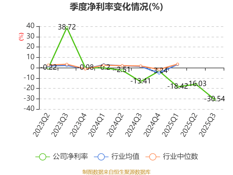 大叶股份：三季度因研发投入和品牌建设致亏损