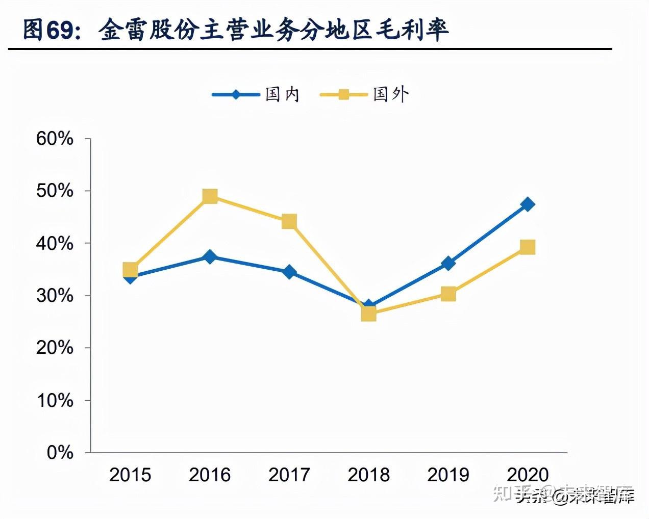 新强联：盾构机主轴承产品具备市场竞争力