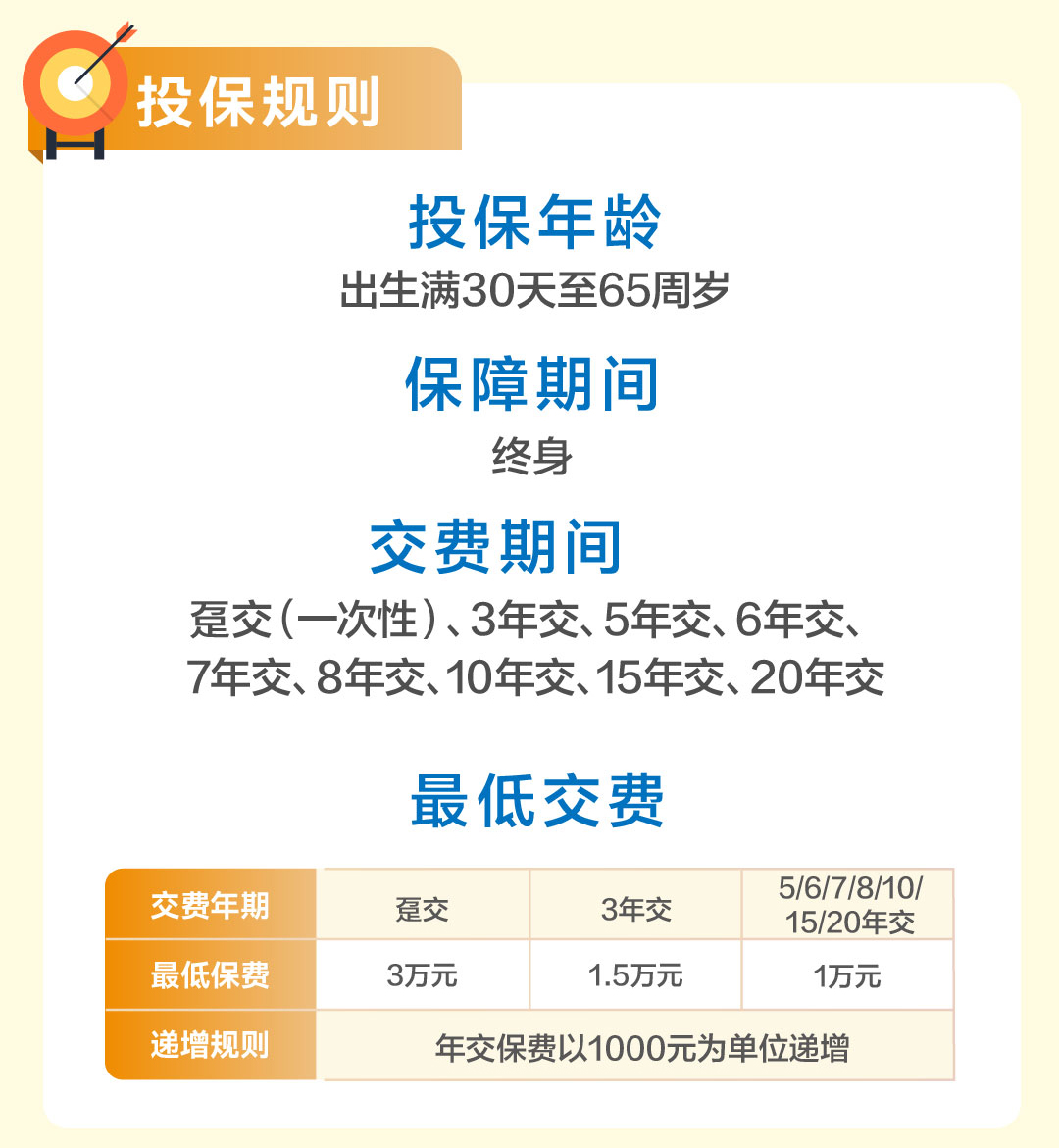 复星联合健康保险前三季度揽收保费68.64亿，认购“复星系”0.9亿公司债