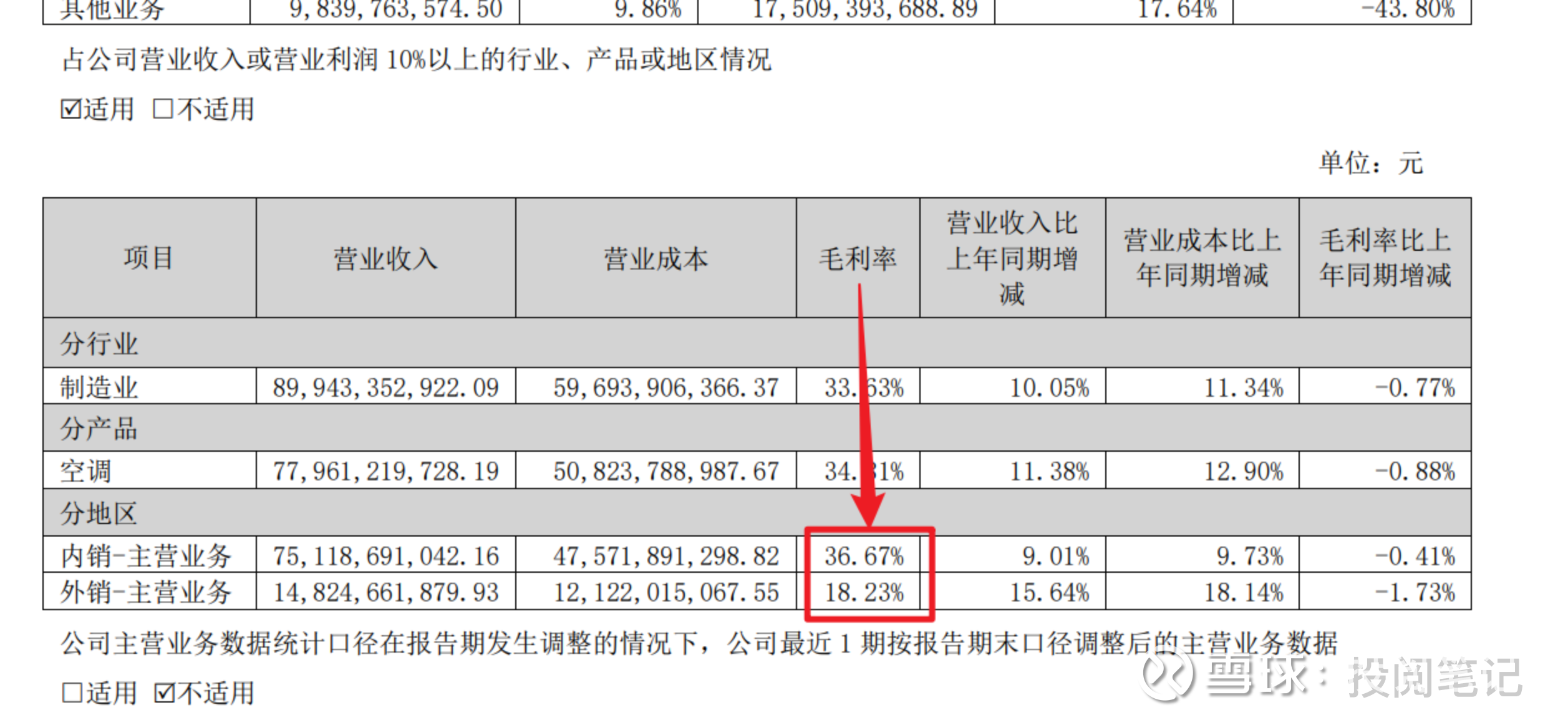 欧派家居（603833）2025年三季报简析：净利润同比下降9.77%