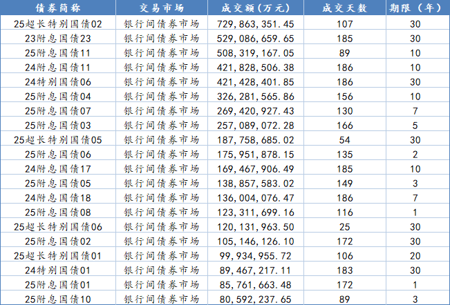 央行：9月债券市场共发行各类债券81027.8亿元