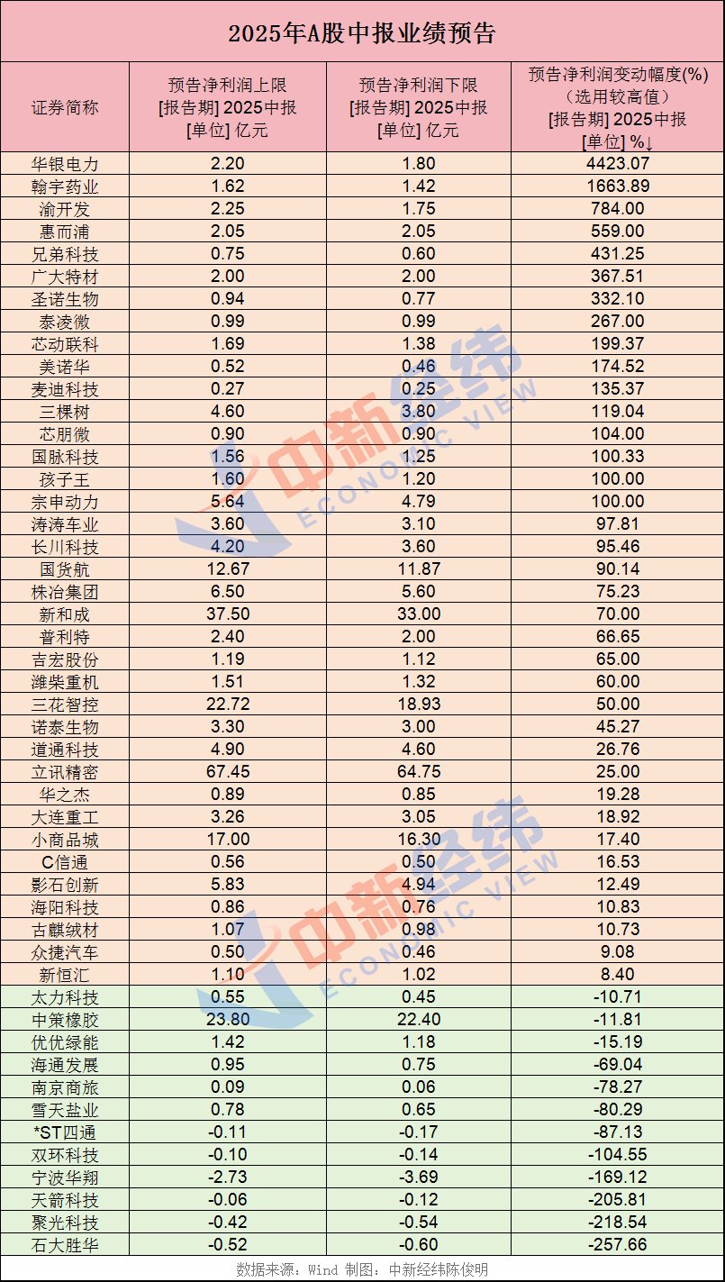 中油资本（000617）2025年三季报简析：净利润同比下降7.95%
