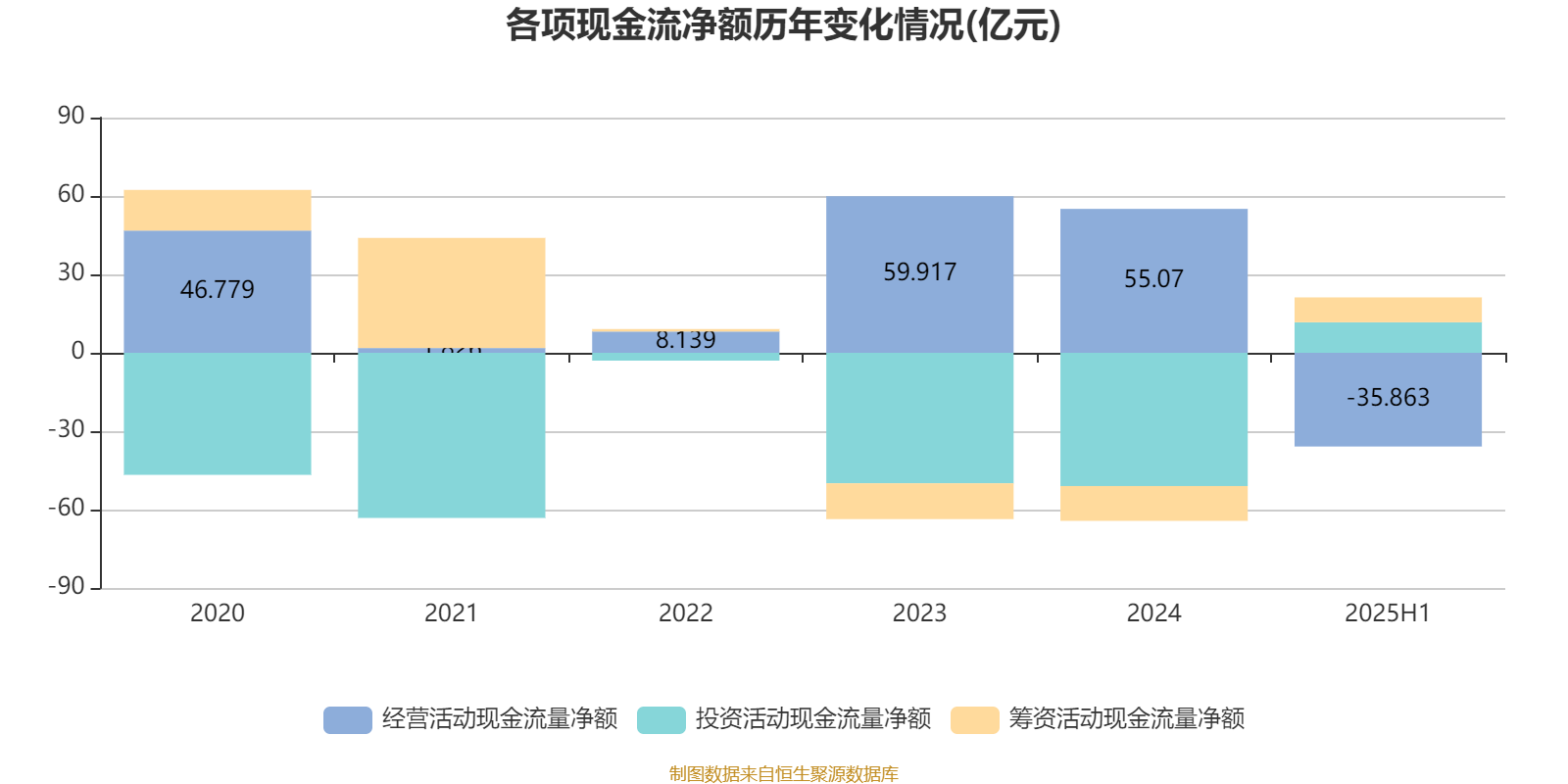 中油资本（000617）2025年三季报简析：净利润同比下降7.95%