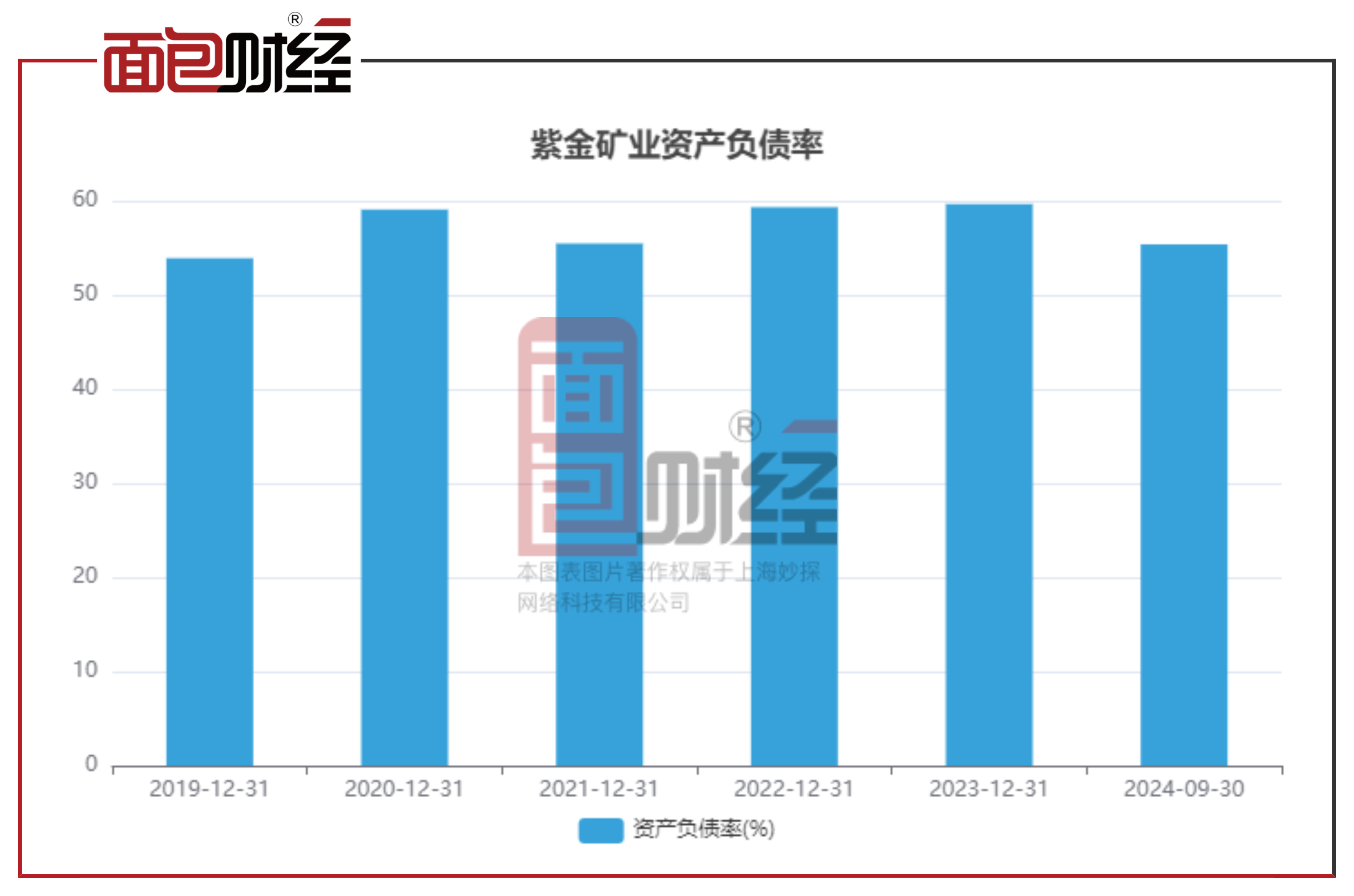 ST金鸿（000669）2025年三季报简析：亏损收窄