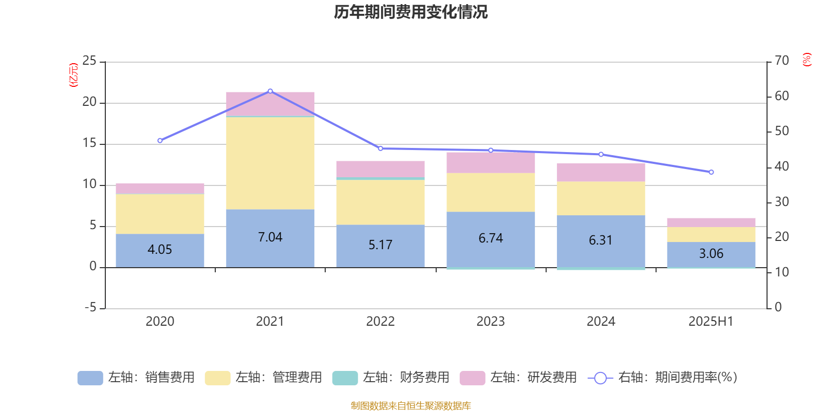 格力电器（000651）2025年三季报简析：净利润同比下降2.27%