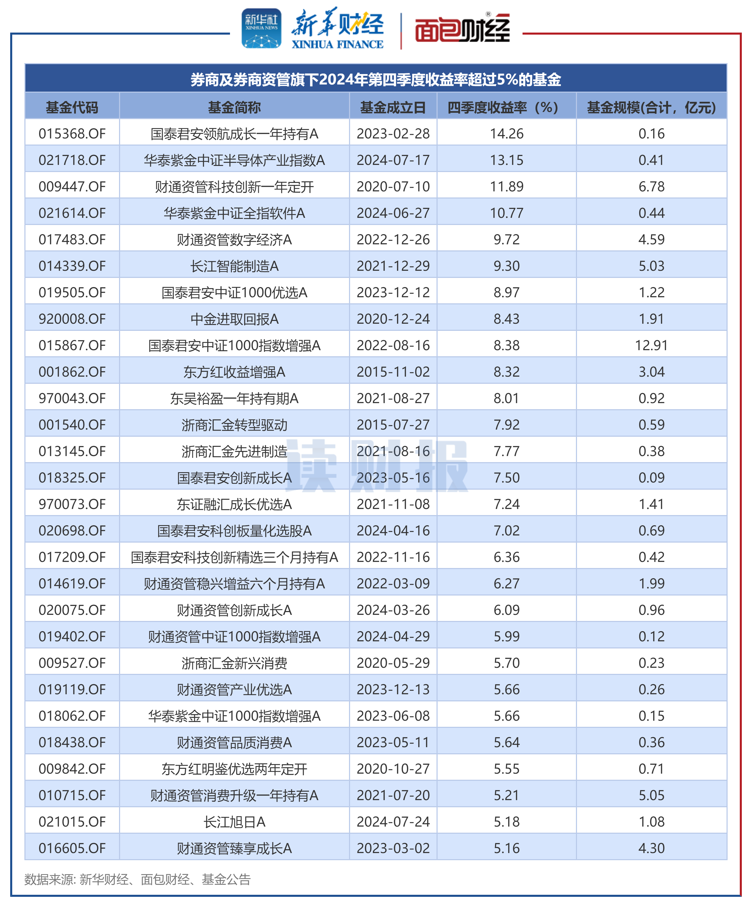 ST新亚（002388）2025年三季报简析：净利润同比增长170.58%，公司应收账款体量较大