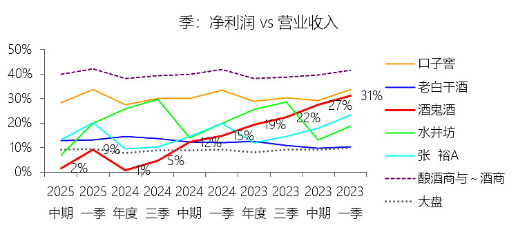 黄山胶囊（002817）2025年三季报简析：净利润同比增长21.01%，盈利能力上升