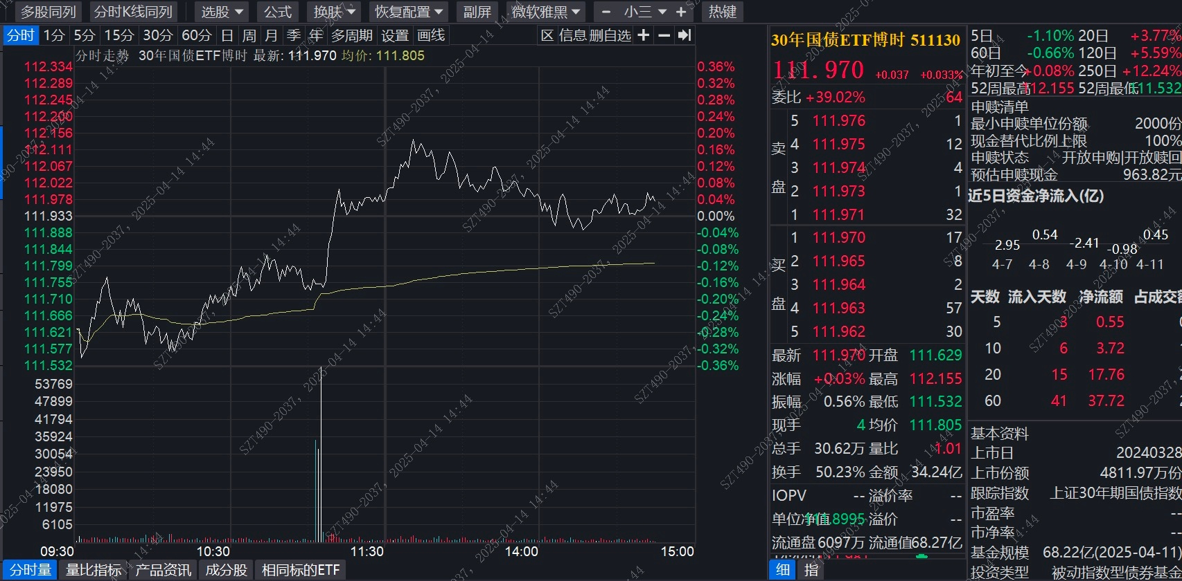 债市行情速递丨国债期货各主力合约涨跌不一