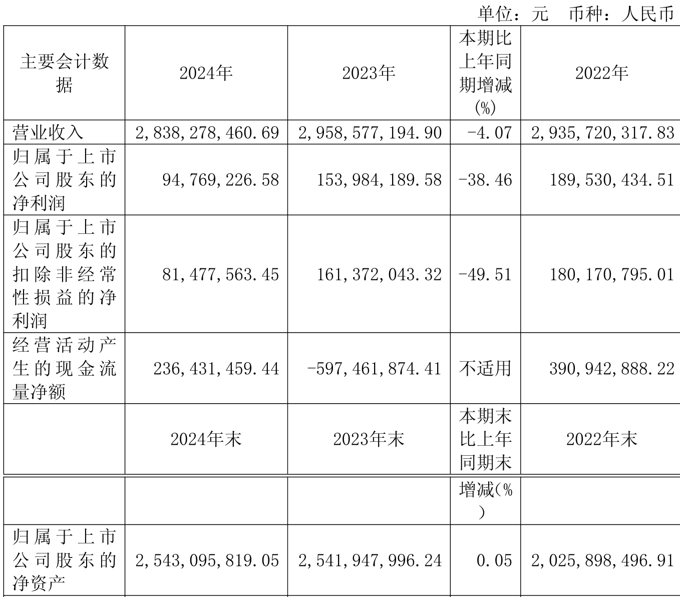 昀冢科技（688260）2025年三季报简析：净利润同比下降82.94%