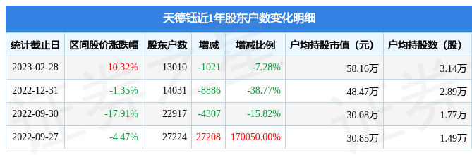 天德钰（688252）2025年三季报简析：营收净利润同比双双增长