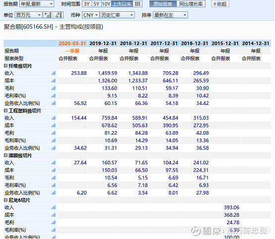 复旦张江（688505）2025年三季报简析：增收不增利，三费占比上升明显