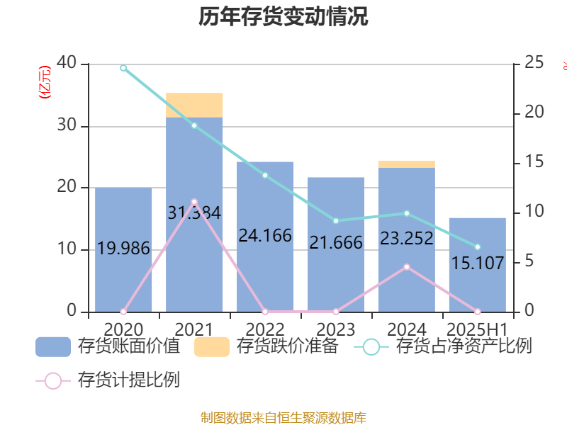 顺发恒能：截至2025年10月31日股东总人数为25,548户