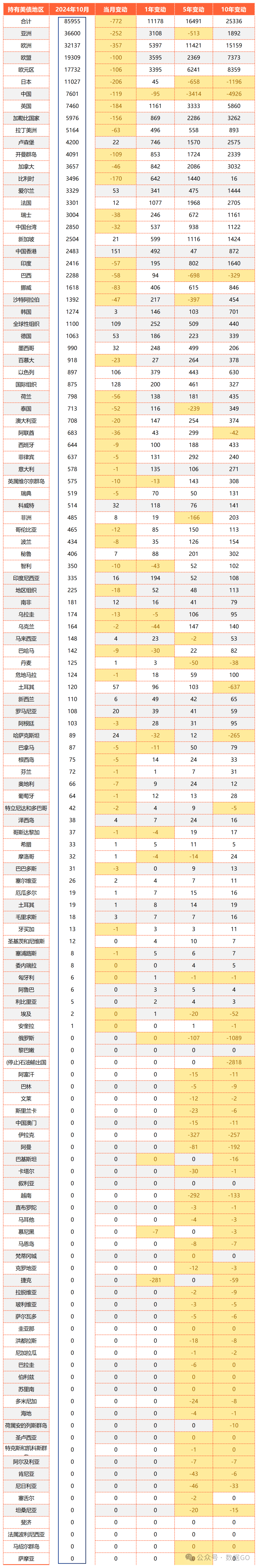 美国10年期国债收益率涨2.71个基点，报4.1046%