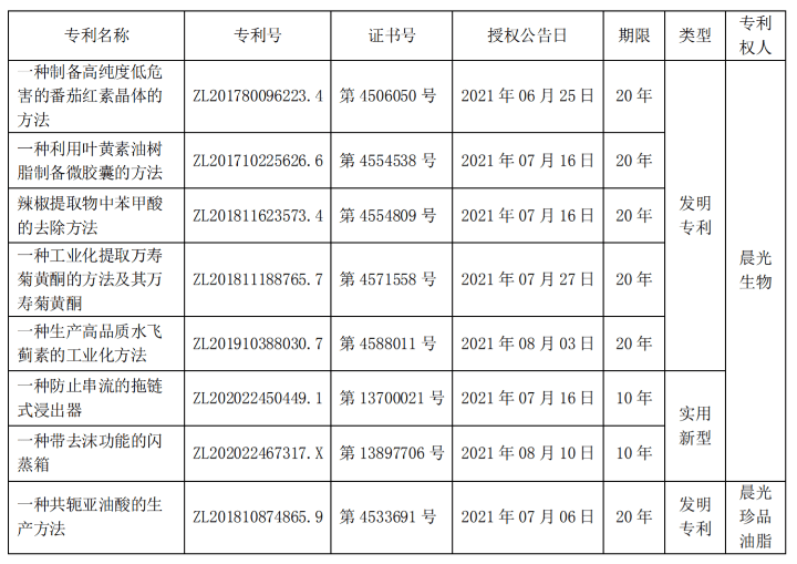 晨光股份获得外观设计专利授权：“书架”