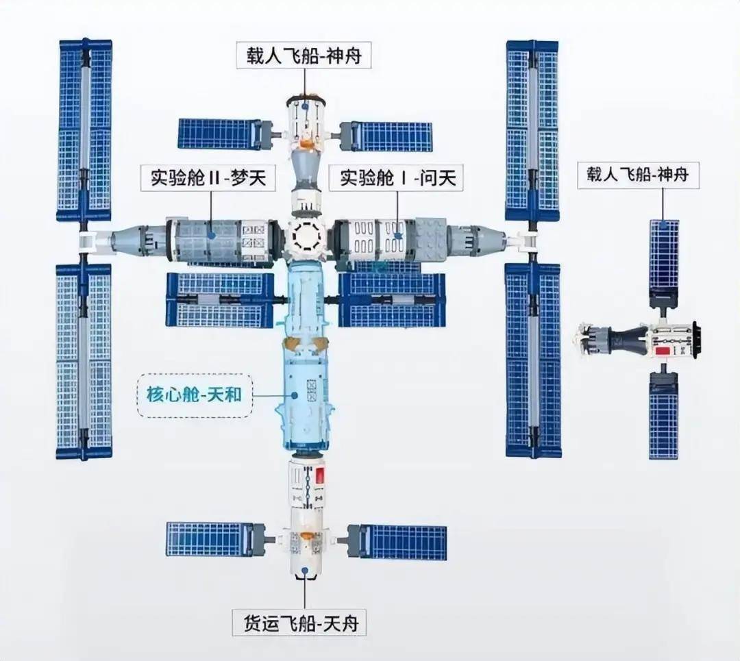神舟二十一号丨神二十和神二十一航天员乘组完成在轨交接 神二十航天员将于11月5日返回地球