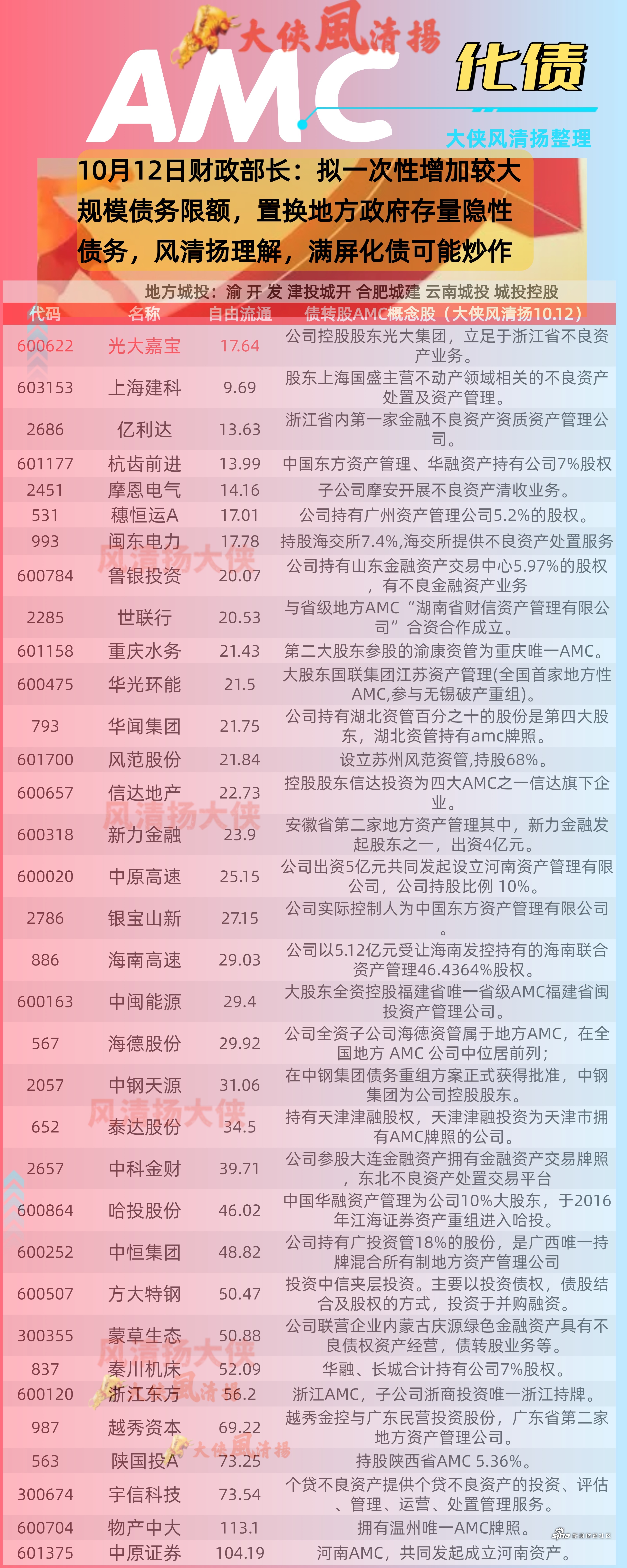 债市早参11月4日|财政部债务管理司亮相，负责政府内外、央地债务管理；杉杉集团重整遭否