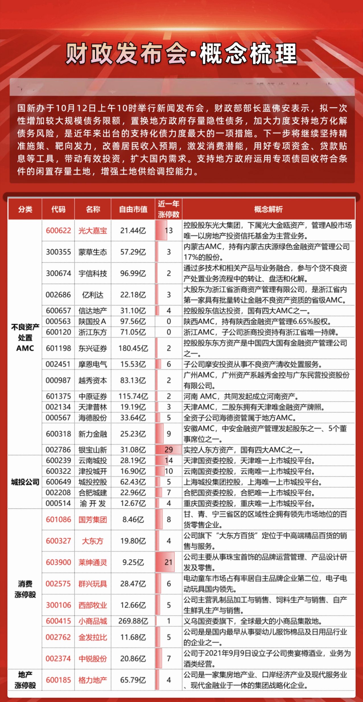 债市早参11月4日|财政部债务管理司亮相，负责政府内外、央地债务管理；杉杉集团重整遭否