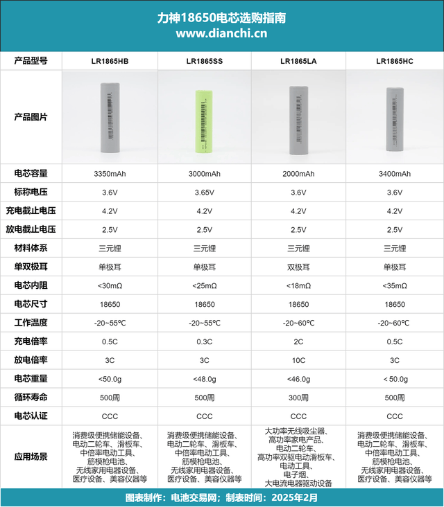 百川股份：近期对电芯产品进行了涨价