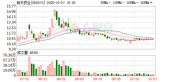 国林科技：截至2025年10月31日股东人数为26,182人