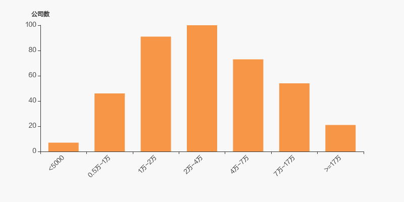华自科技：截至10月31日股东总户数为36,089人