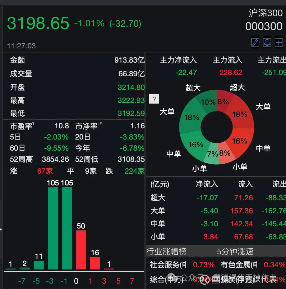 债市早参11月5日|央行10月重启公开市场国债买卖，净投放200亿元；前10月地方政府发债同比增23%