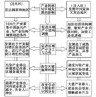 高额债务与贸易壁垒危及发展中国家未来