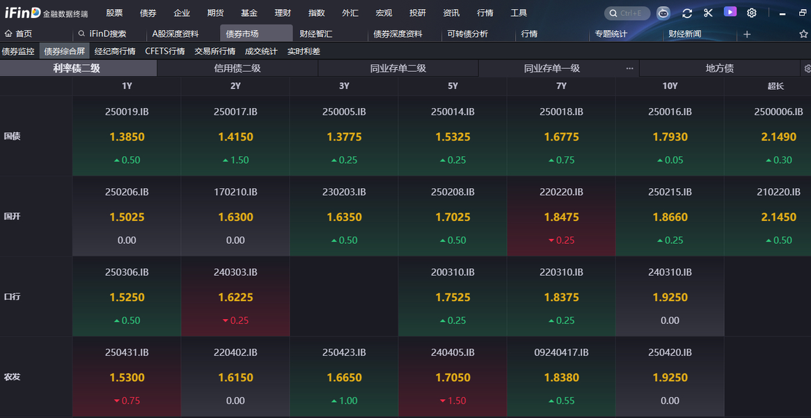 债市日报：11月5日